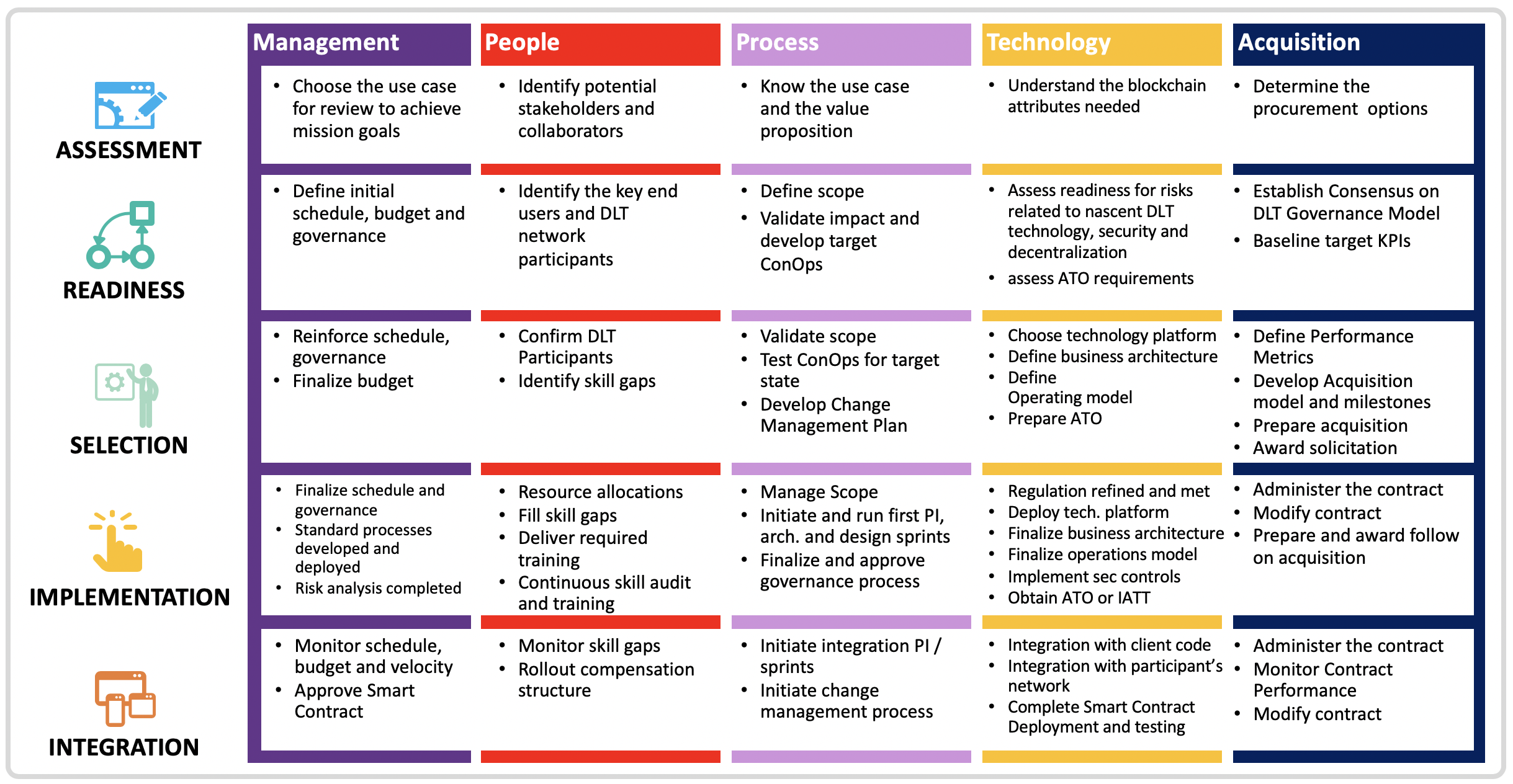 The 2026 Smart Contract Monitoring Playbook: Infrastructure, Tools, and Strategic Analysis