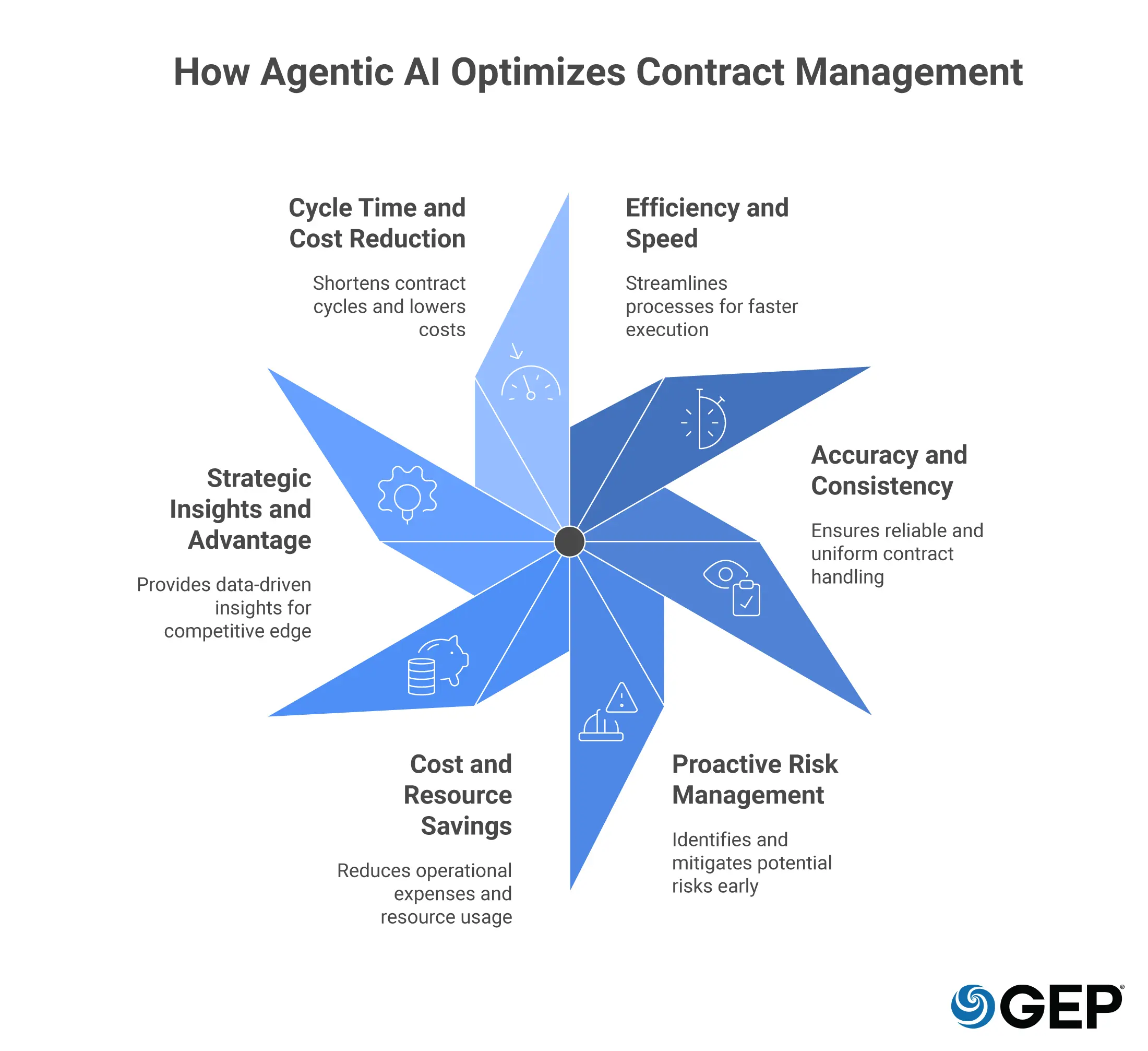 The Smart Contract Monitoring Playbook