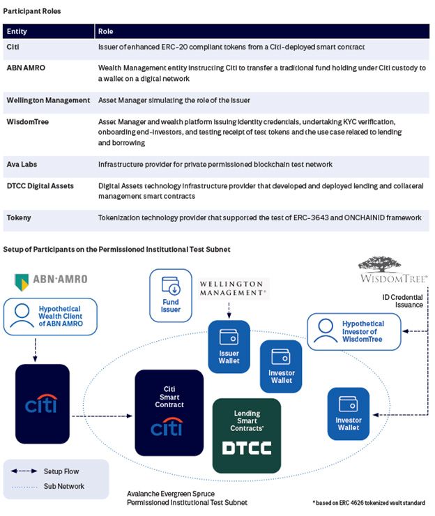 The Smart Contract Monitoring Playbook