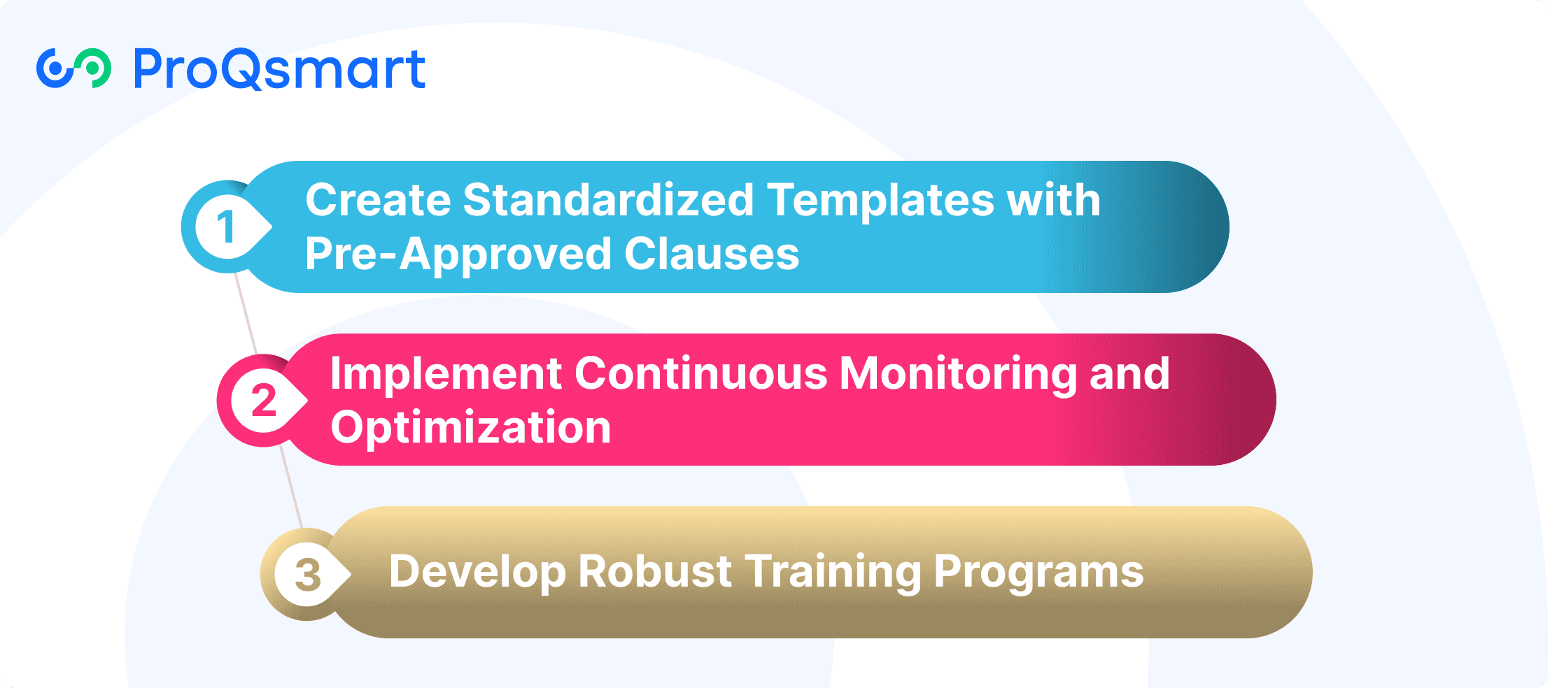 Smart Contract Monitoring Strategy