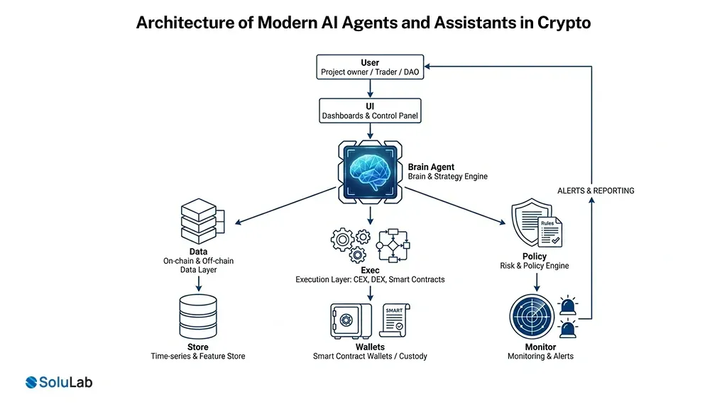 Smart Contract Monitoring Strategy