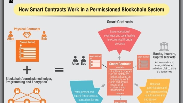 Smart Contract Monitoring in