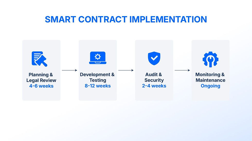 Smart Contract Monitoring Guide: Tools and Infrastructure for 2026
