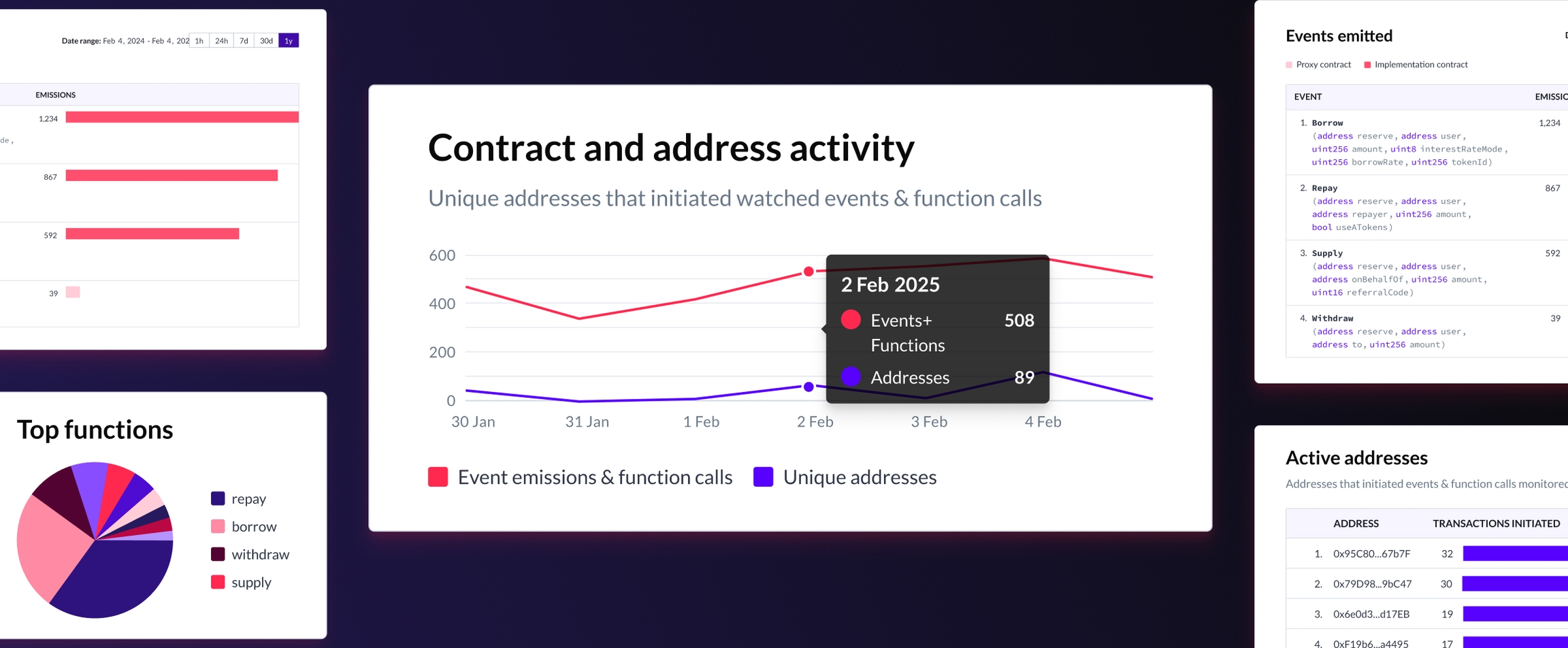 Smart Contract Monitoring in