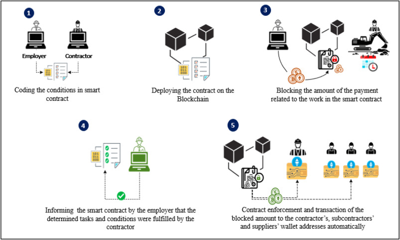 The 2026 Smart Contract Monitoring Infrastructure guide: Tools, Analysis & Strategic Risk Management