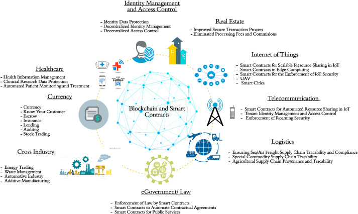 2026 Smart Contract Monitoring Strategy: Essential Tools and Infrastructure for Real-Time Risk Analysis
