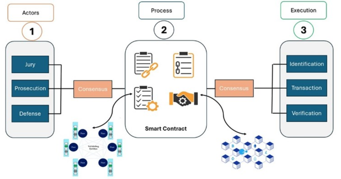 Smart Contract Monitoring Strategy