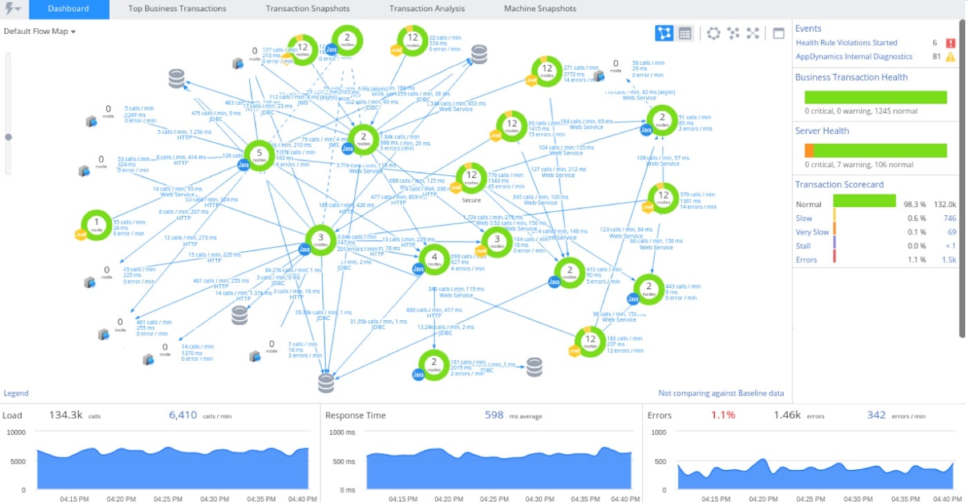 Network Monitoring Tool