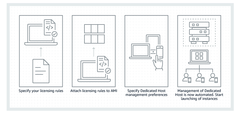 Dedicated Monitoring Server Setup