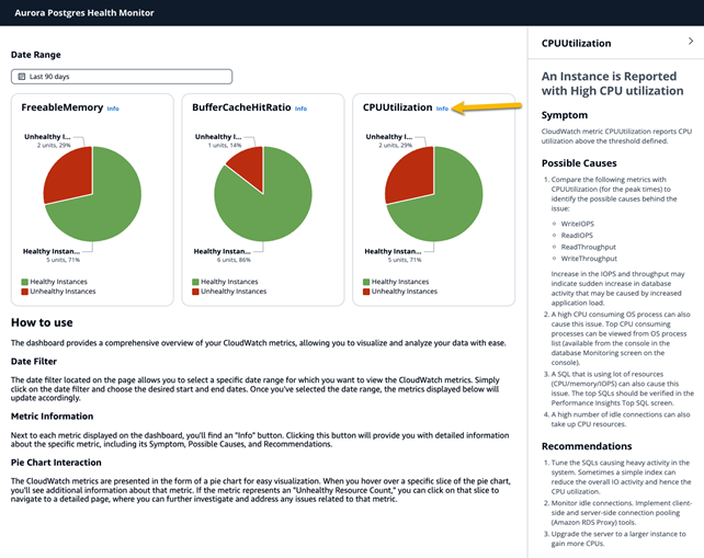 Monitoring Dashboard Access