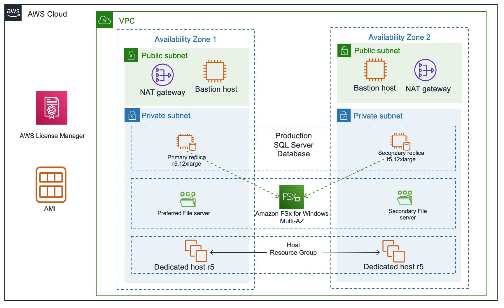 Dedicated Server for Node Operation